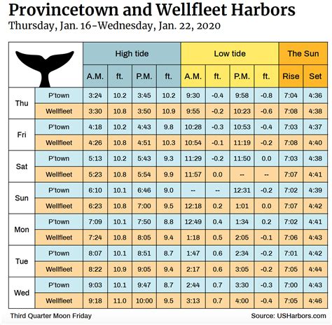 tide schedule ri